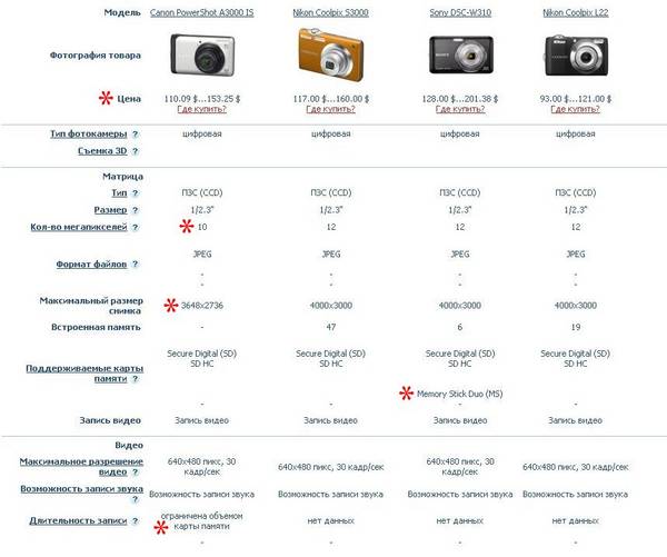 сравнение фотоаппаратов 1.jpg