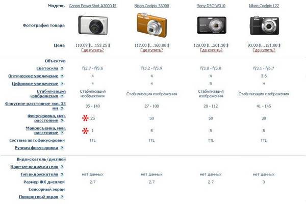 сравнение фотоаппаратов 2.jpg