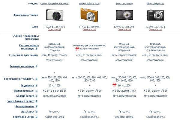 сравнение фотоаппаратов 3.jpg