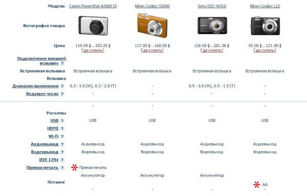 сравнение фотоаппаратов 4.jpg