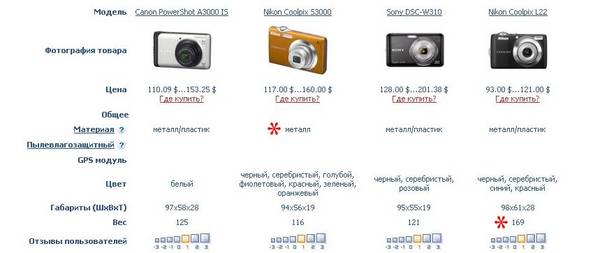 сравнение фотоаппаратов 5.jpg